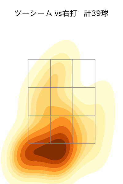 泉 圭輔 配球ヒートマップ(2024年rs月)