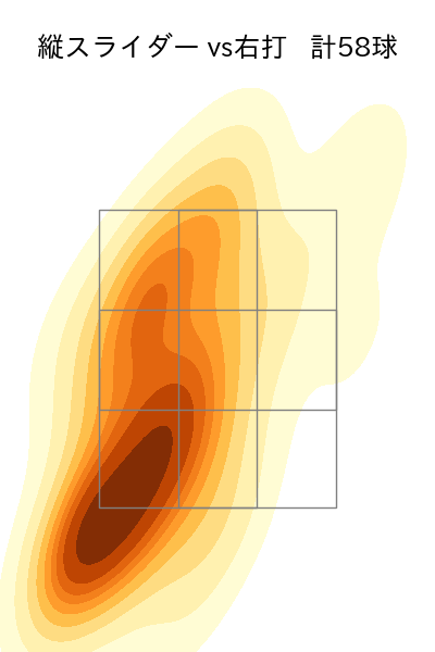 泉 圭輔 配球ヒートマップ(2024年rs月)