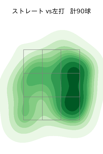 大江 竜聖 配球ヒートマップ(2024年rs月)