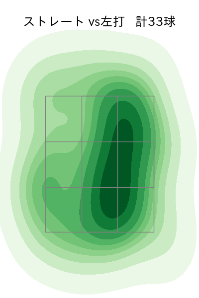 メンデス 配球ヒートマップ(2024年rs月)