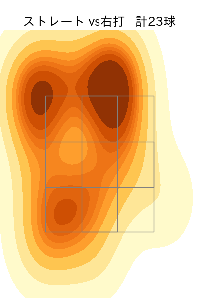 メンデス 配球ヒートマップ(2024年rs月)