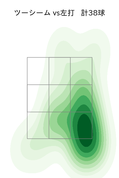 平内 龍太 配球ヒートマップ(2024年rs月)