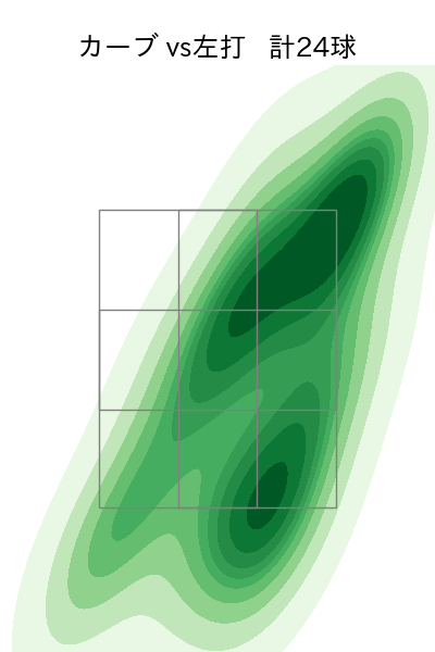 平内 龍太 配球ヒートマップ(2024年rs月)