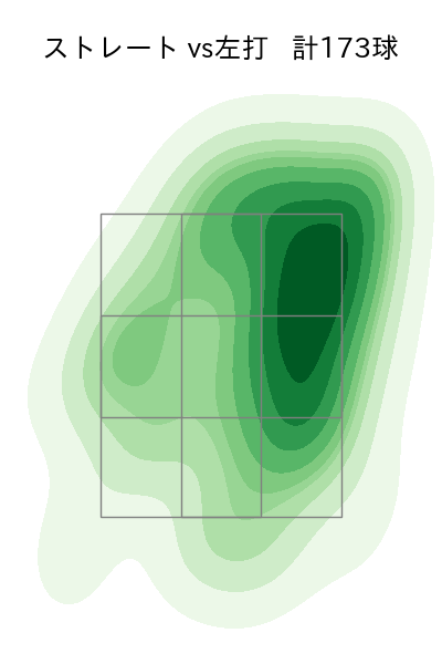 堀田 賢慎 配球ヒートマップ(2024年rs月)