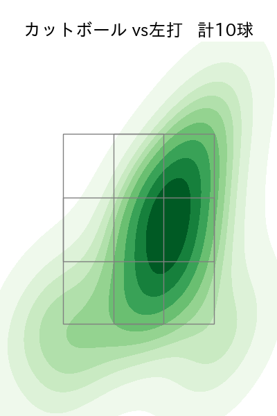 堀田 賢慎 配球ヒートマップ(2024年rs月)