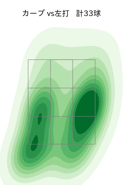 堀田 賢慎 配球ヒートマップ(2024年rs月)