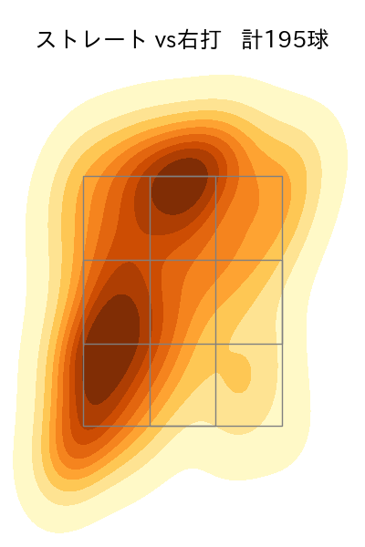 堀田 賢慎 配球ヒートマップ(2024年rs月)
