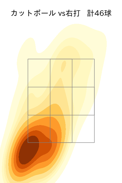 堀田 賢慎 配球ヒートマップ(2024年rs月)