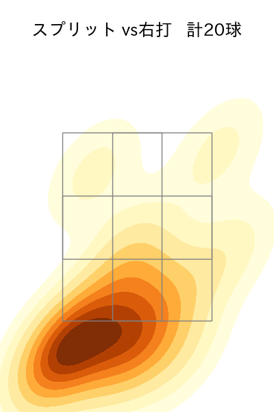 堀田 賢慎 配球ヒートマップ(2024年rs月)
