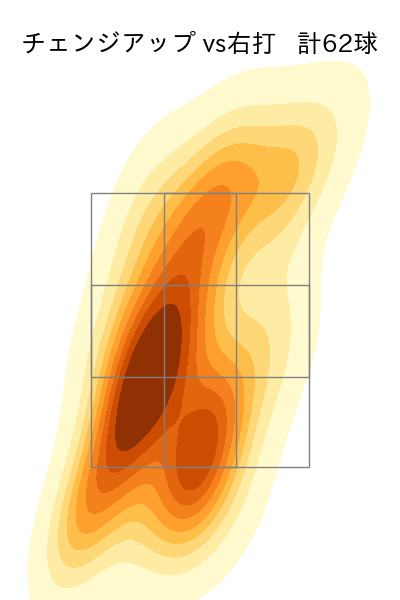 堀田 賢慎 配球ヒートマップ(2024年rs月)