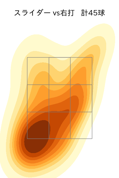 堀田 賢慎 配球ヒートマップ(2024年rs月)