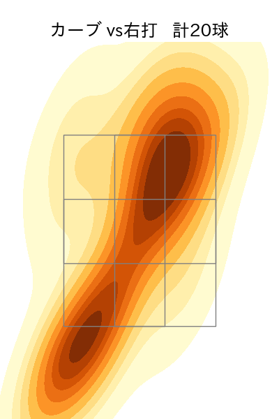 堀田 賢慎 配球ヒートマップ(2024年rs月)
