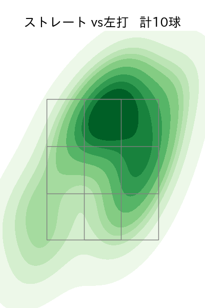 松井 颯 配球ヒートマップ(2024年rs月)