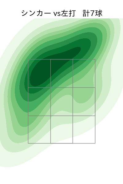 松井 颯 配球ヒートマップ(2024年rs月)