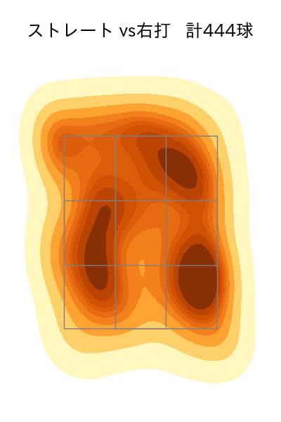 井上 温大 配球ヒートマップ(2024年rs月)