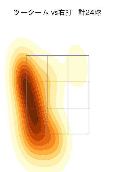 井上 温大 配球ヒートマップ(2024年rs月)