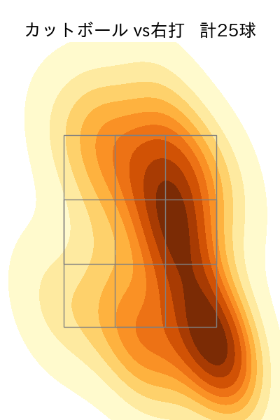 井上 温大 配球ヒートマップ(2024年rs月)