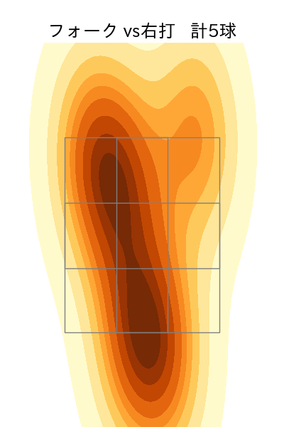 大勢 配球ヒートマップ(2025年3月)