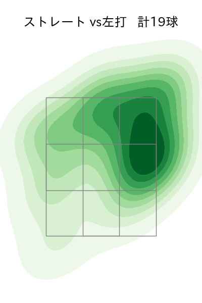戸郷 翔征 配球ヒートマップ(2025年3月)
