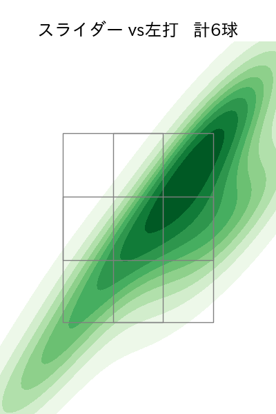 戸郷 翔征 配球ヒートマップ(2025年3月)