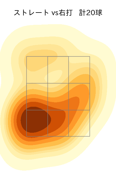 戸郷 翔征 配球ヒートマップ(2025年3月)