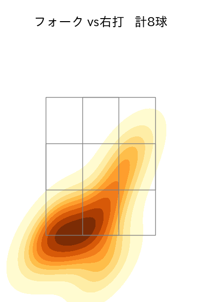 戸郷 翔征 配球ヒートマップ(2025年3月)
