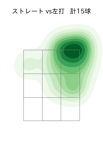 赤星 優志 配球ヒートマップ(2025年3月)