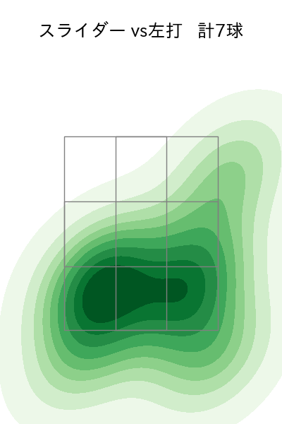 赤星 優志 配球ヒートマップ(2025年3月)