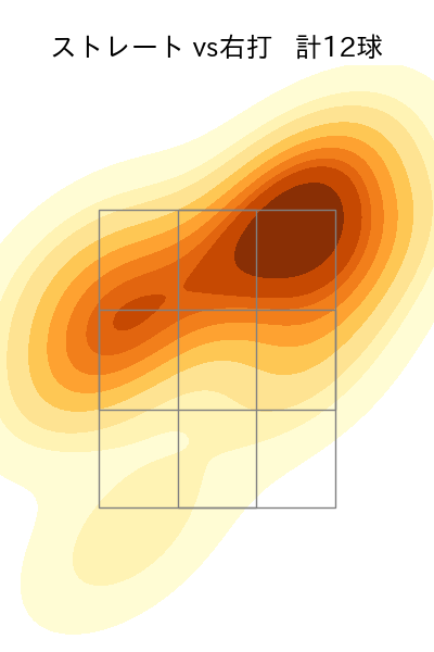 赤星 優志 配球ヒートマップ(2025年3月)