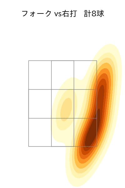赤星 優志 配球ヒートマップ(2025年3月)