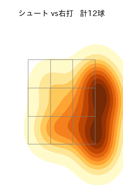 田中 瑛斗 配球ヒートマップ(2025年3月)
