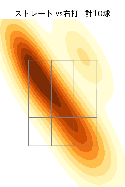 バルドナード 配球ヒートマップ(2025年3月)