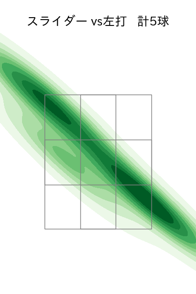 高梨 雄平 配球ヒートマップ(2025年3月)
