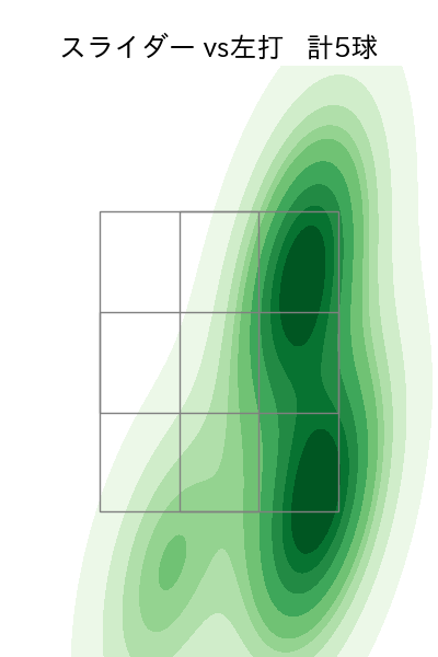 船迫 大雅 配球ヒートマップ(2025年3月)