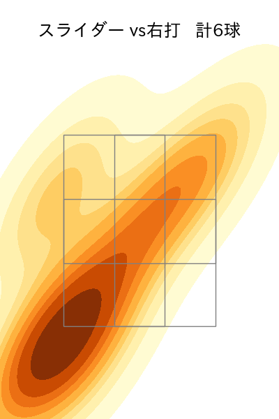 船迫 大雅 配球ヒートマップ(2025年3月)