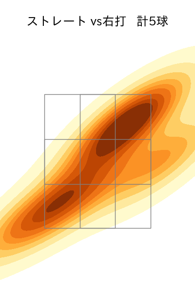 横川 凱 配球ヒートマップ(2025年3月)