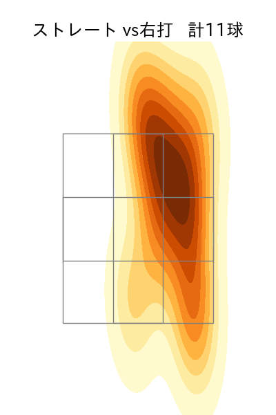 泉 圭輔 配球ヒートマップ(2025年3月)