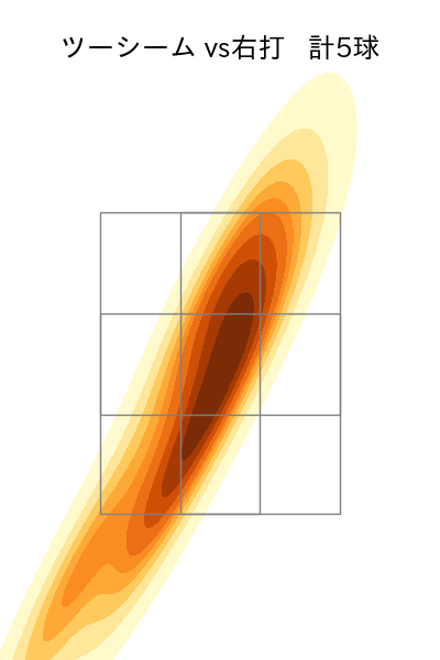 泉 圭輔 配球ヒートマップ(2025年3月)