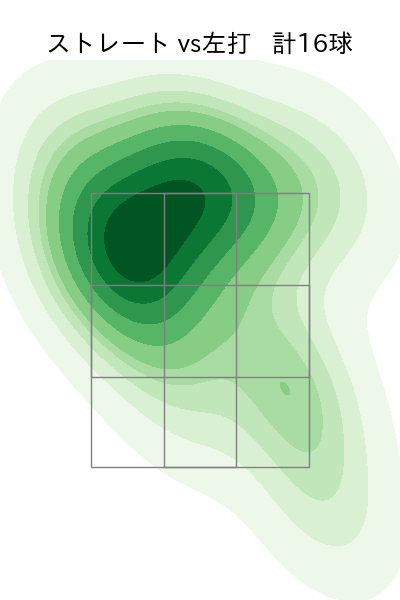 石川 達也 配球ヒートマップ(2025年3月)