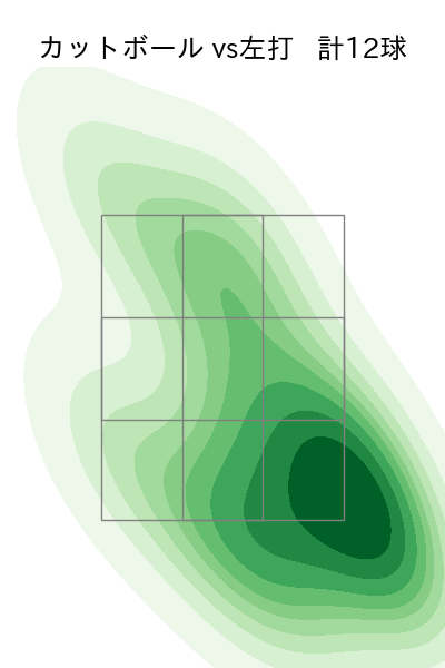 石川 達也 配球ヒートマップ(2025年3月)
