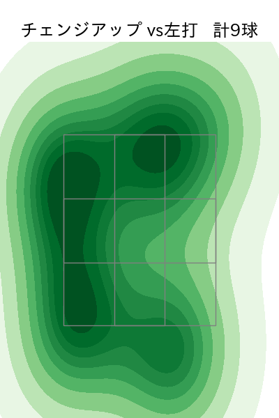 石川 達也 配球ヒートマップ(2025年3月)
