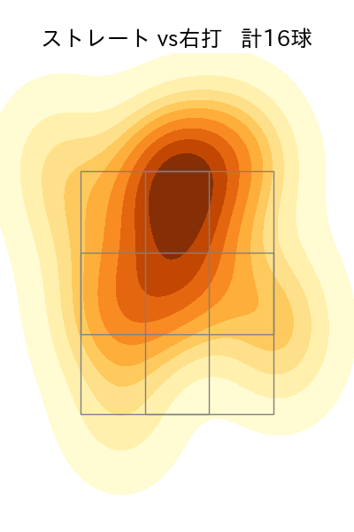 石川 達也 配球ヒートマップ(2025年3月)
