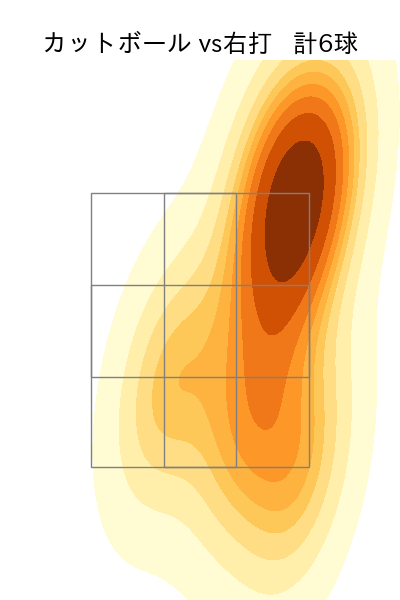 石川 達也 配球ヒートマップ(2025年3月)