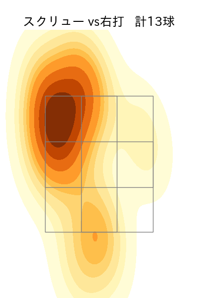 石川 達也 配球ヒートマップ(2025年3月)