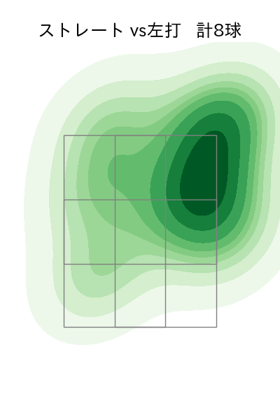 堀田 賢慎 配球ヒートマップ(2025年3月)