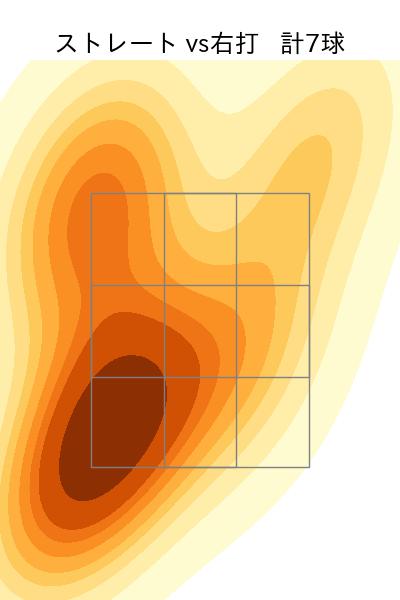 堀田 賢慎 配球ヒートマップ(2025年3月)