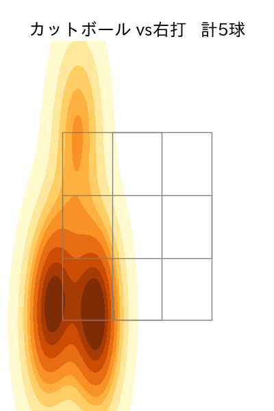 堀田 賢慎 配球ヒートマップ(2025年3月)
