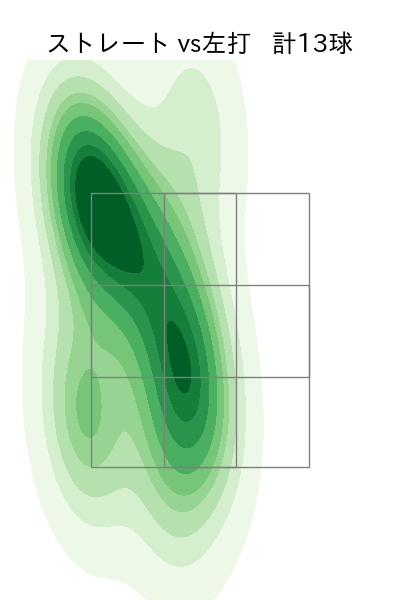 マルティネス 配球ヒートマップ(2025年3月)
