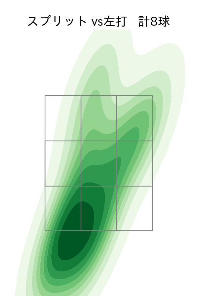 マルティネス 配球ヒートマップ(2025年3月)