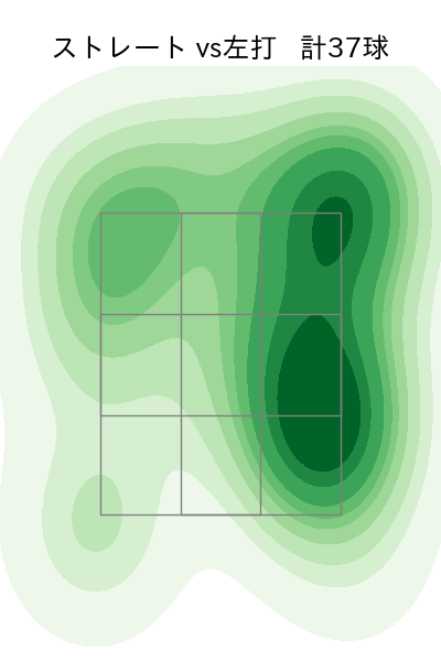 田中 将大 配球ヒートマップ(2025年4月)